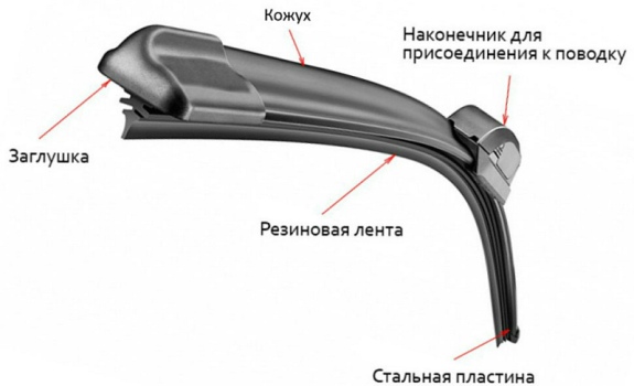 Конструкция дворников зимние дворники для автомобиля рейтинг