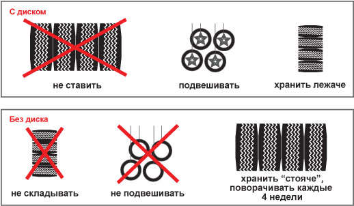 хранение летней автомобильной резины зимой