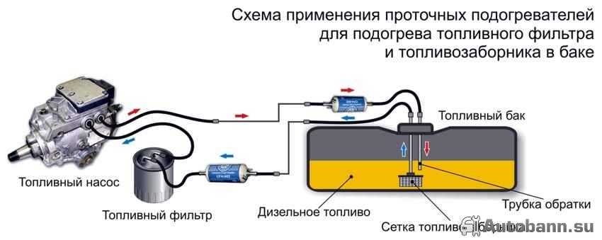 Схема установки подогревателя солярки своими руками подогреватель дизельного топлива своими руками
