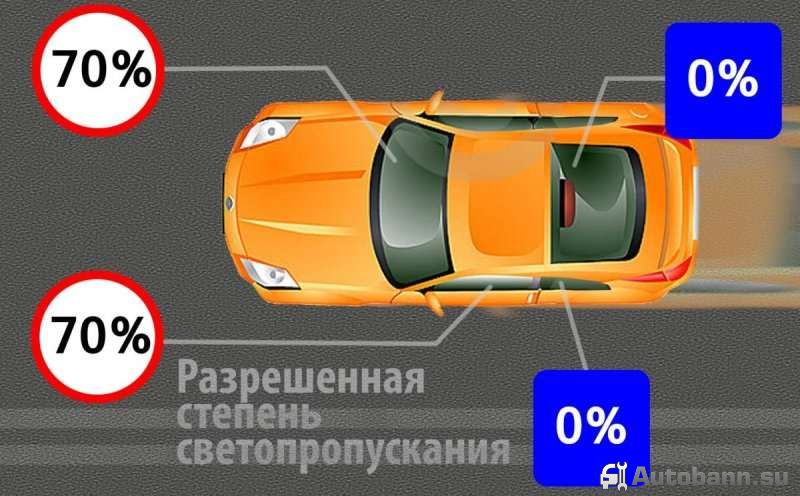 Нормы тонирования сколько штраф за тонировку передних стекол 2016