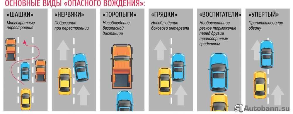 Виды опасного вождения штраф за опасное вождение 2016