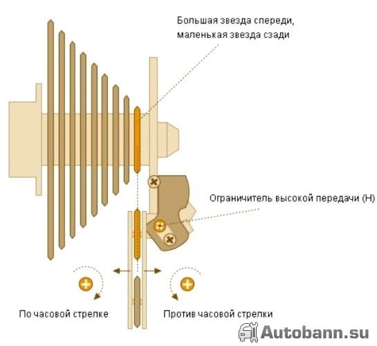 Настройка ограничителя высоких передач как настроить задний переключатель скоростей на велосипеде
