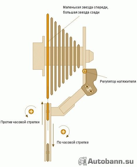 Регулировка низкой передачи регулировка заднего переключателя низких скоростей велосипеда shimano