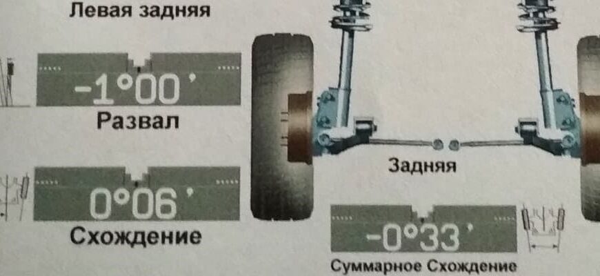 развал схождение своими руками на ВАЗ 2107