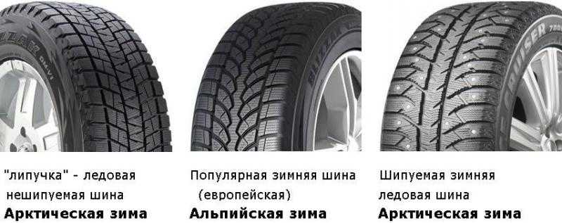 Типы зимних шин как подобрать зимнюю резину на автомобиль