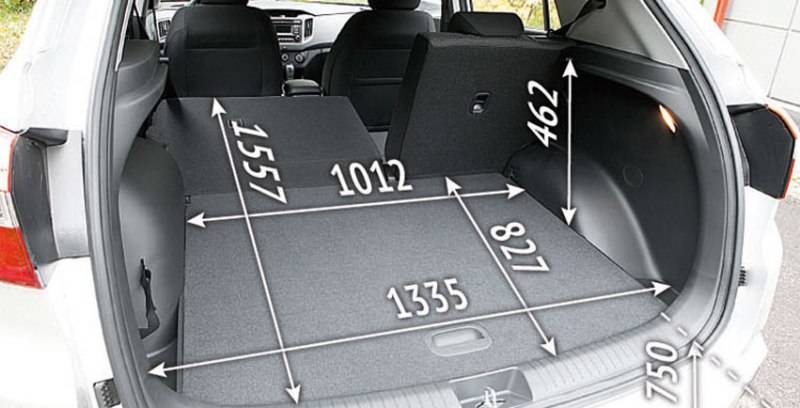 Багажник Hyundai Creta 2016 Хендай Грета 2016 и доступные фото салона