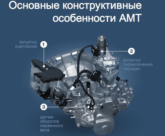 Конструкция коробки АМТ для Lada Vesta Лада Веста с коробкой АМТ отзывы владельцев