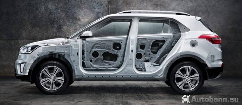 Габариты Hyundai Creta габариты Крета Хендай