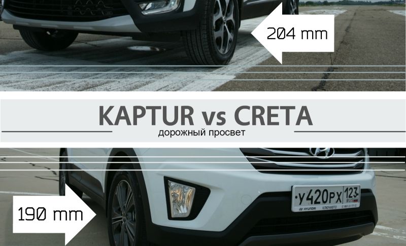 Дорожный просвет Рено Каптур и Хендай Крета сравнение Рено Каптур и Хендай Крета