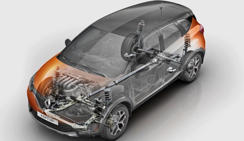 Кроссовер Renault Kaptur сравнение кроссоверов Рено Каптур и Хендай Крета