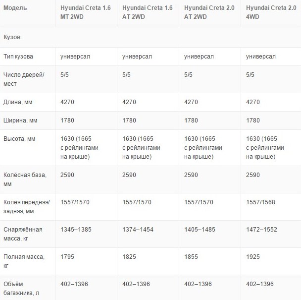 Характеристики ХЕНДАЙ ГРЕТА 2016 ФОТО САЛОНА КРОССОВЕРА ХЕНДАЙ ГРЕТА 2016