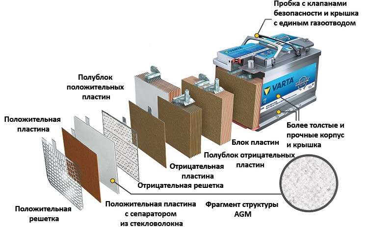Varta Silver Dynamic AGM рейтинг авто аккумуляторов