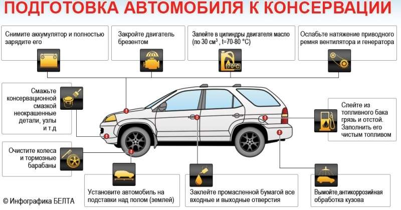 Как производится консервация автомобиля на зиму консервация автомобиля на зиму в гараже
