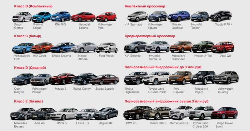 Классы автомобилей потеря стоимости среднего автомобиля по годам