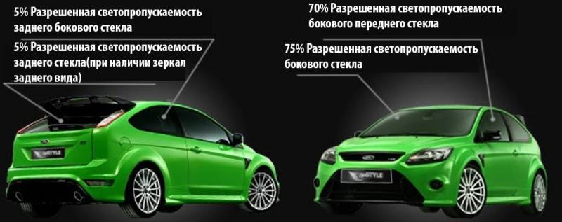 Разрешенная светопропускаемость стекол автомобиля какой пленкой лучше тонировать авто