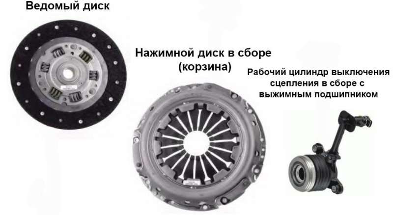 Устройство муфты сцепления Lada Vesta щелкает педаль сцепления веста