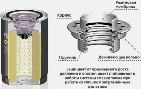 почему течет моторное масло из-под масляного фильтра