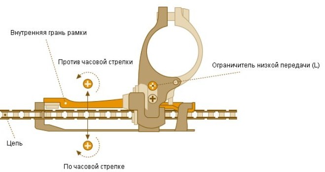 Настроить ограничитель по низшим передачам не переключается цепь на переднюю большую звезду