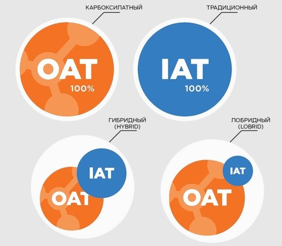 Виды охлаждающих жидкостей желтый антифриз с каким можно мешать