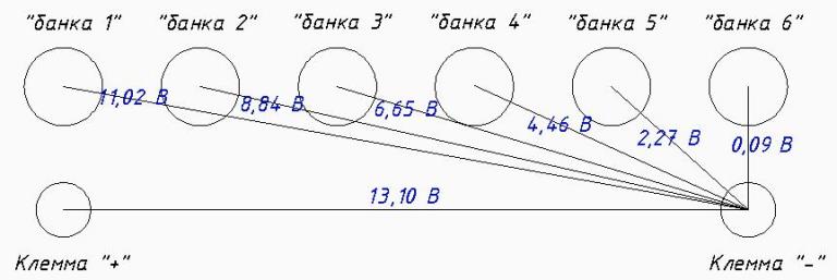 аккумулятор кипит сразу при зарядке