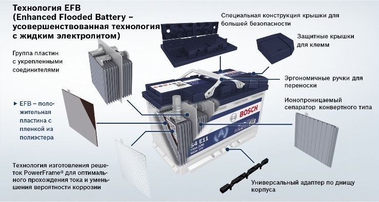 Сколько служит аккумулятор в машине. 3-4 года – не предел! 3 сколько служит аккумулятор в машине