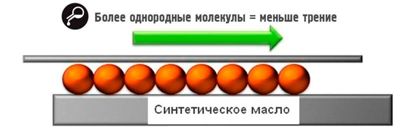 чем отличается моторное масло 5w30 от 5w40 синтетика