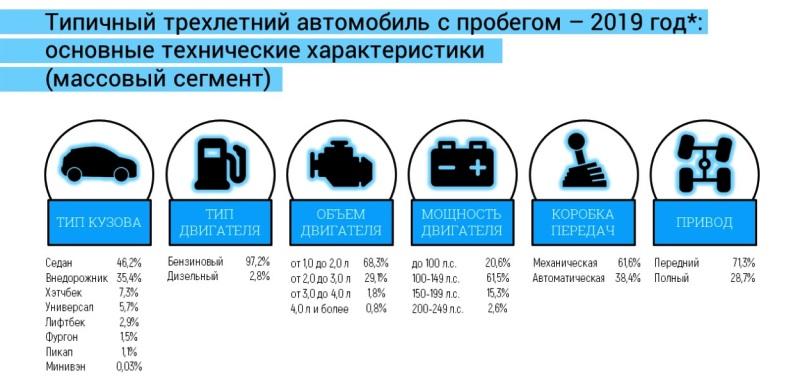 статистика цен на автомобили с пробегом