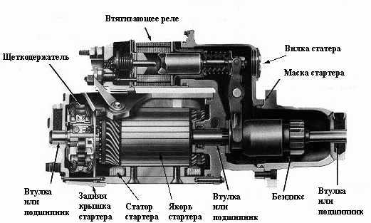 стартер не крутит втягивающая щелкает