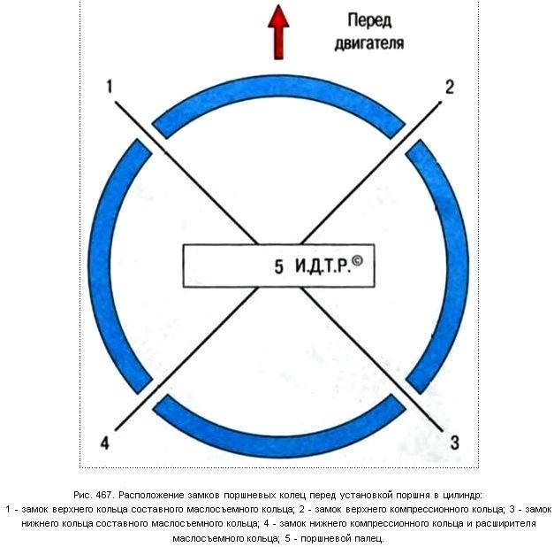 Расположение замков колец маслосъемные кольца приоры