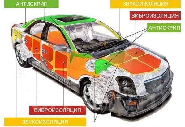 Карта монтажа шумо- и виброизоляции скрип пластика в салоне автомобиля