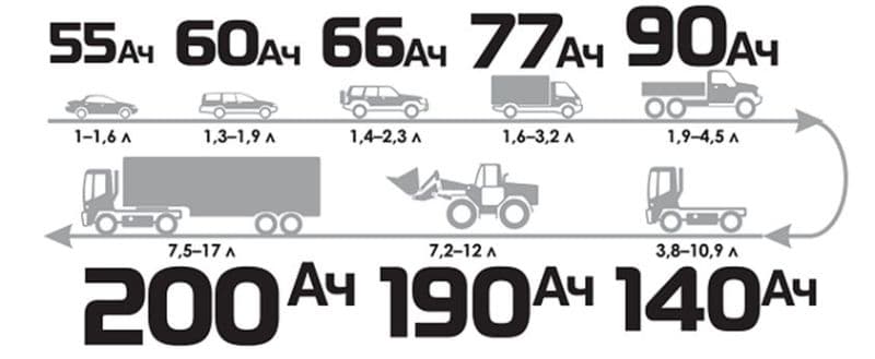 восстановится ли аккумулятор в тепле после мороза