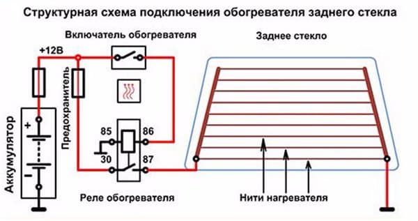 Структурная схема подключения обогревателя как починить обогрев заднего стекла своими руками