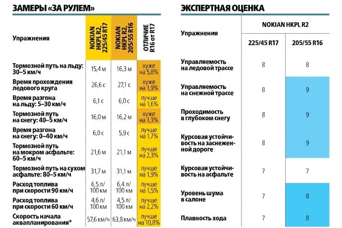 узкие или широкие шины на зиму 
