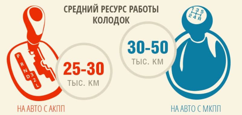 Как поменять передние тормозные колодки своими силами 4 поменять тормозные колодки рено логан